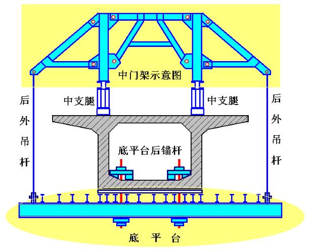 [广东]挂篮悬臂浇筑预应力钢腹板连续梁现场施工管理培训_secretpdf