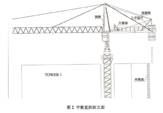 fm2555 塔机平衡重块重量3150kg,7 块总重22t,如图 .