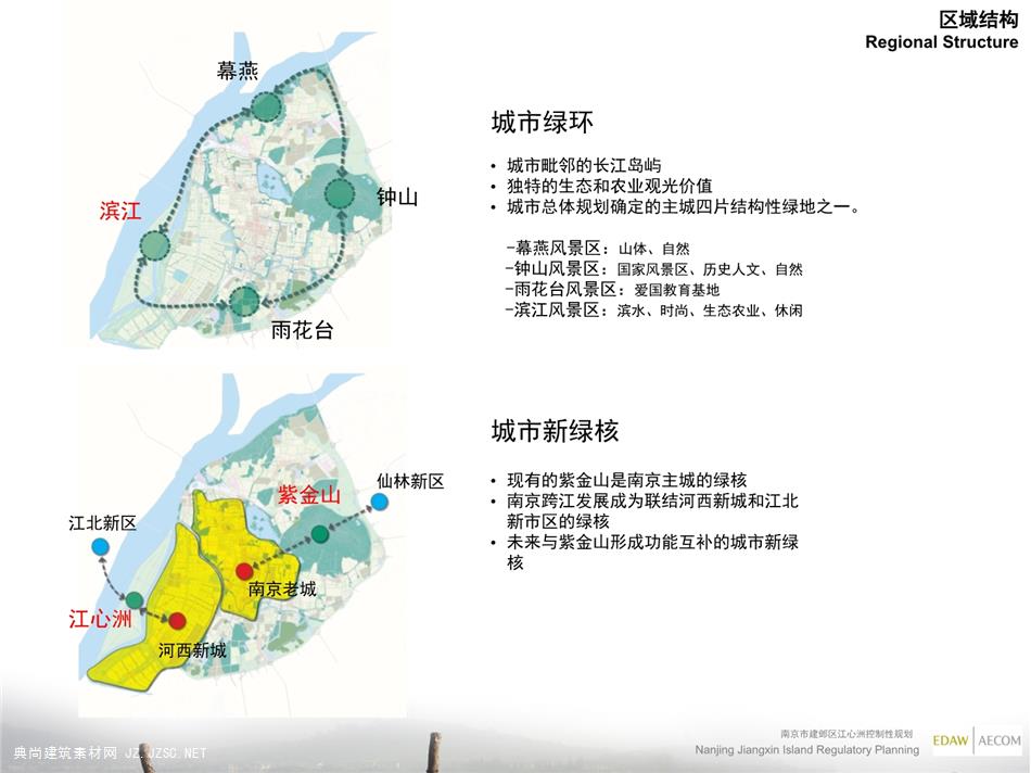 南京建邺区江心洲规划总体研究(70页)pptppt文本 规划