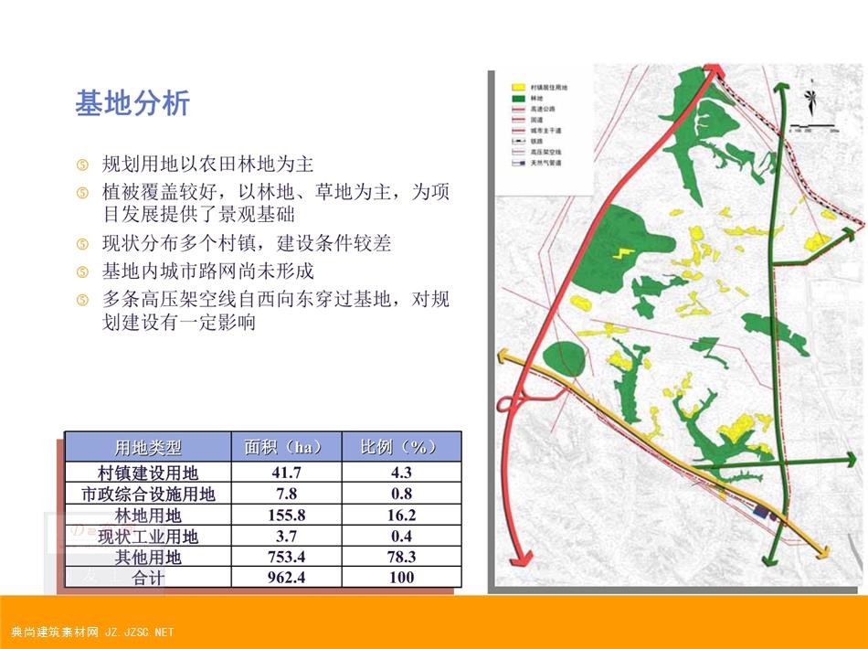 鄂尔多斯东胜铁西二期开发片区概念性城市设计54页pdf