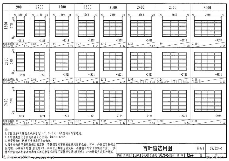 05j624-1 百叶窗(一)pdf文本 相关图集pdf文本