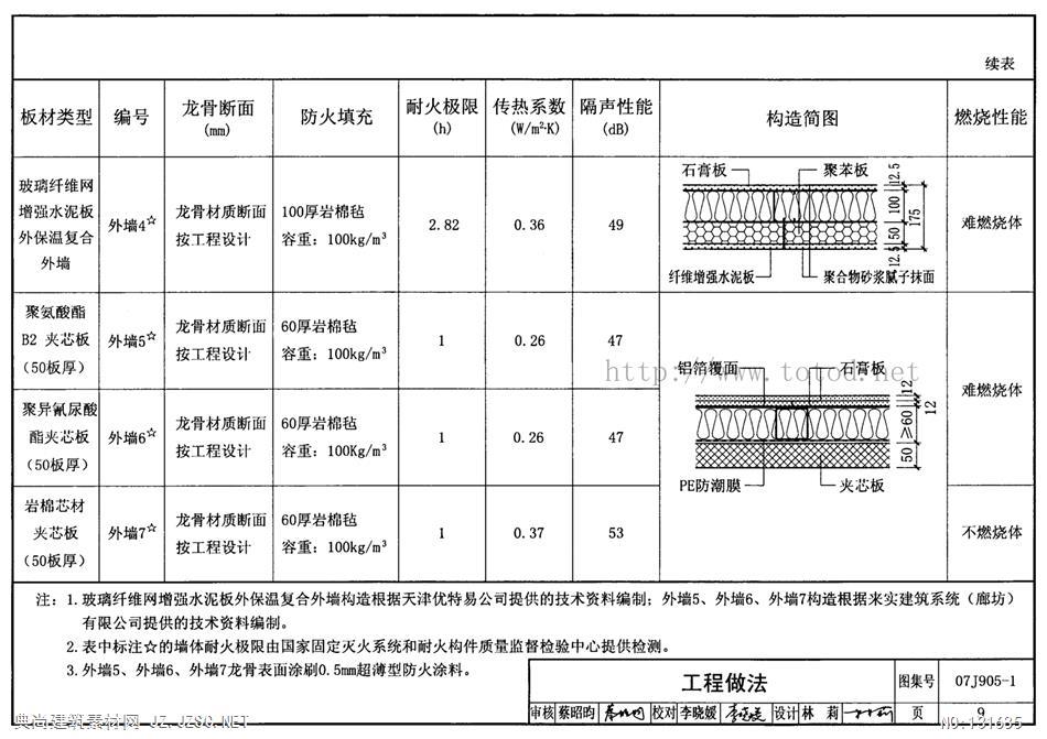 07j905-1 防火建筑构造(一)pdf文本 相关图集pdf文本