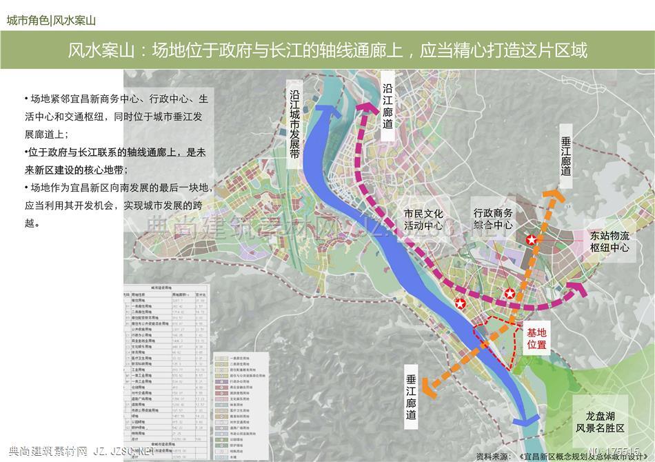 湖北宜昌伍家岗区共联滨江片区概念规划设计最新20140422pdf文本