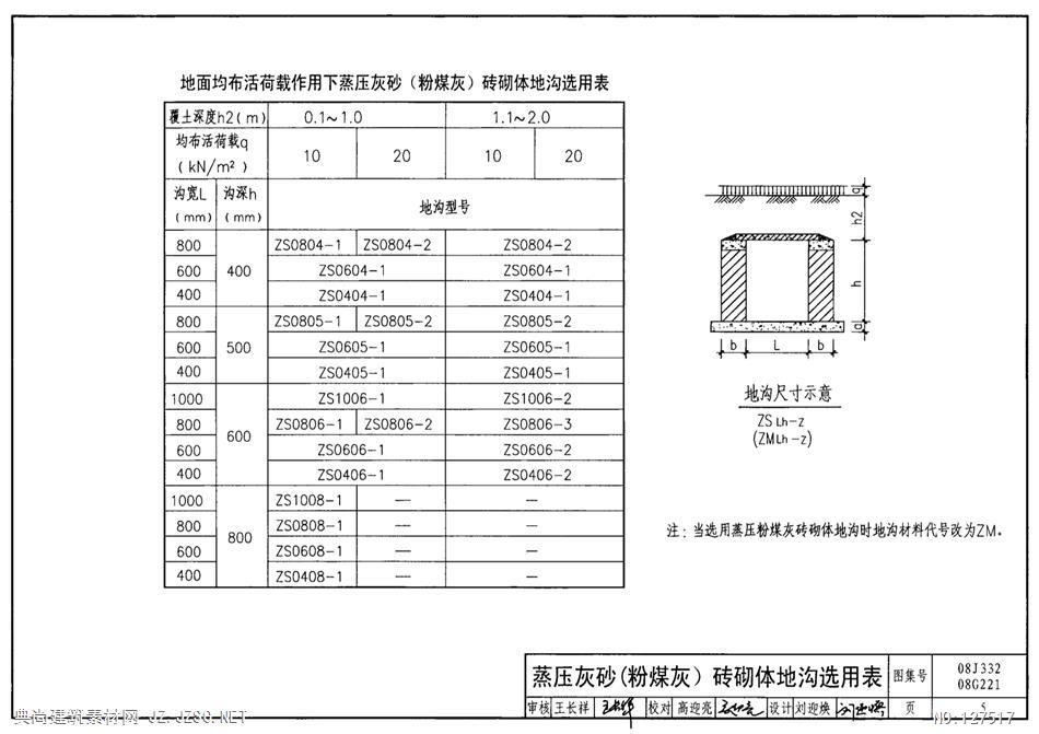 08j33208g221砌体地沟.pdfpdf文本 建筑专业pdf文本