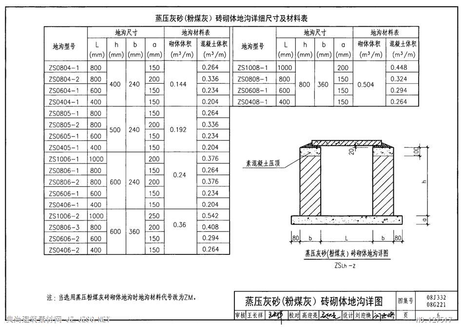 08j33208g221砌体地沟.pdfpdf文本 建筑专业pdf文本