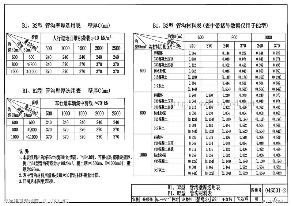 04s5312pdf文本 给水排水pdf文本