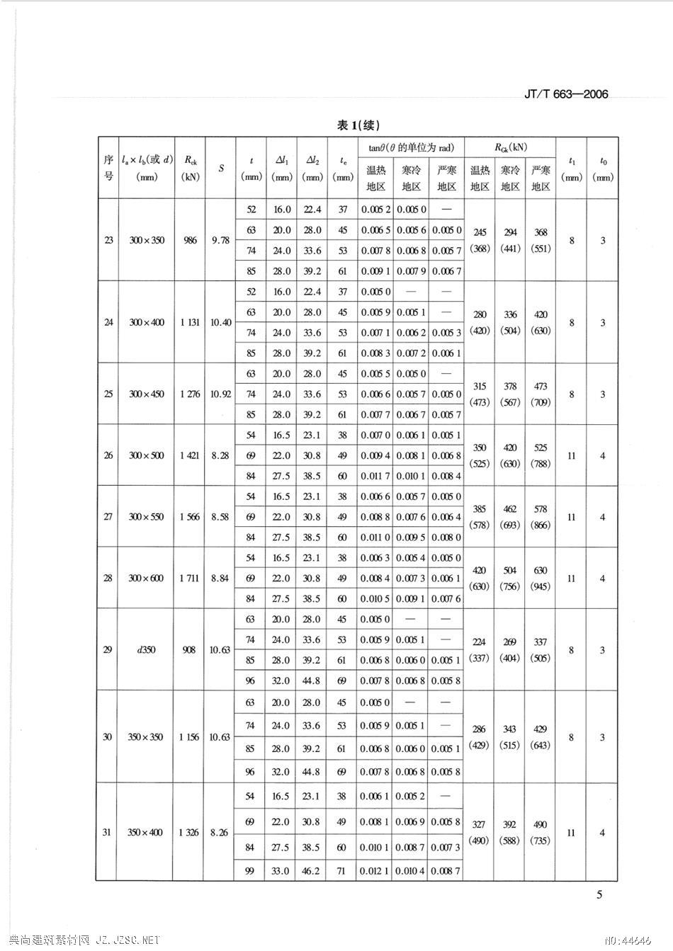 公路桥梁板式橡胶支座规格系列(jtt663-2006)pdf文本