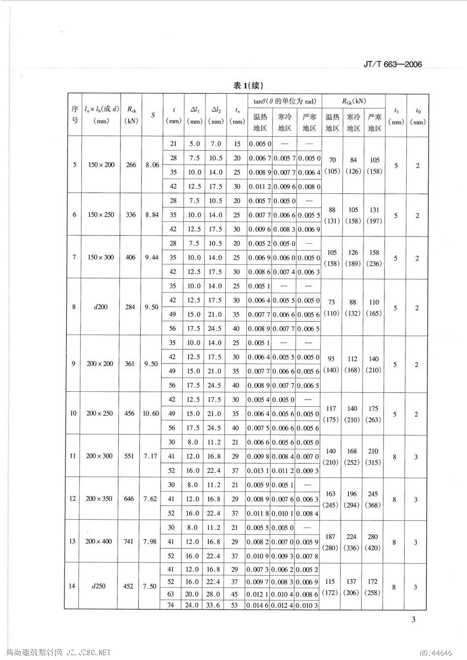 公路桥梁板式橡胶支座规格系列(jtt663-2006)pdf文本