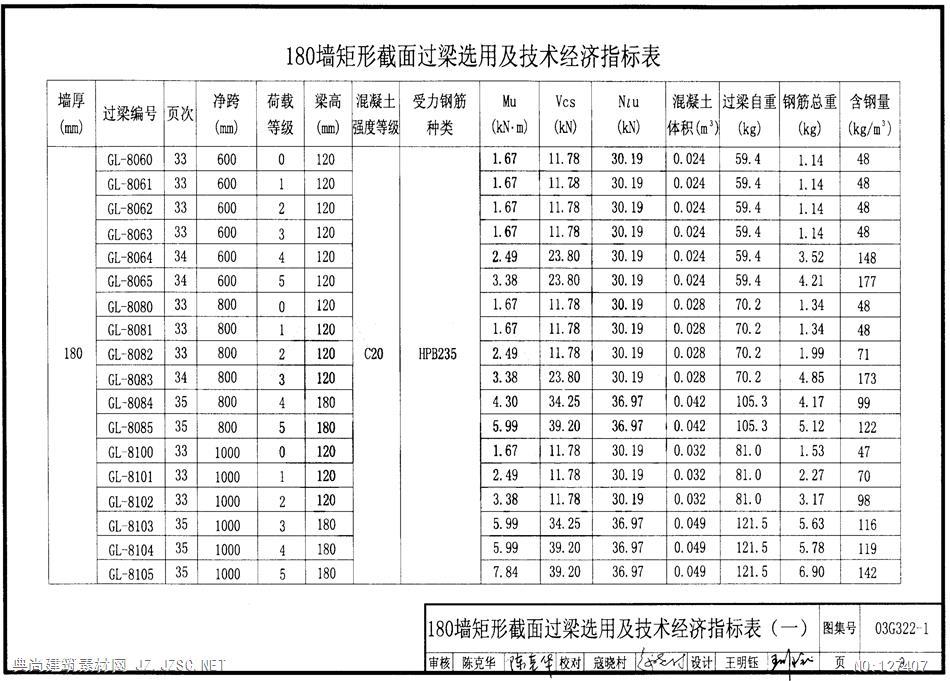 03g322-1钢筋混凝土过梁