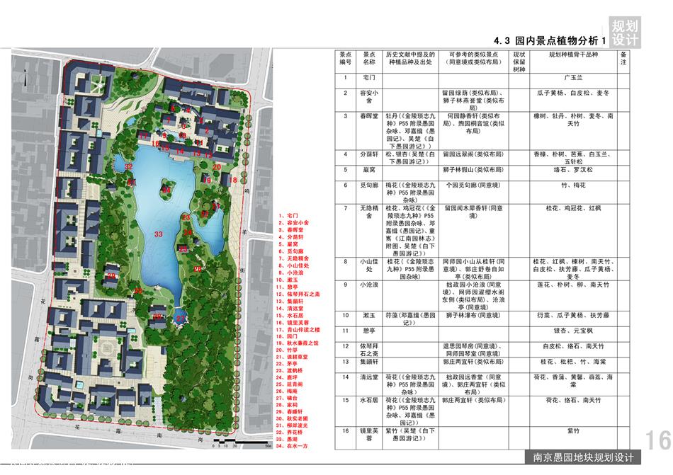 2009008南京愚园住宅-方案文本zip-rar 公共建筑zip