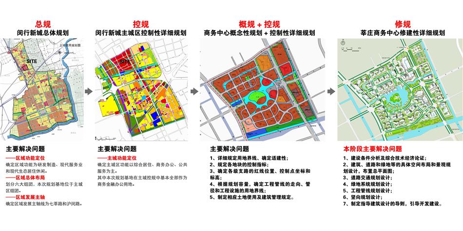 闵行区莘庄商务中心修建性详细规划设计pdf文本