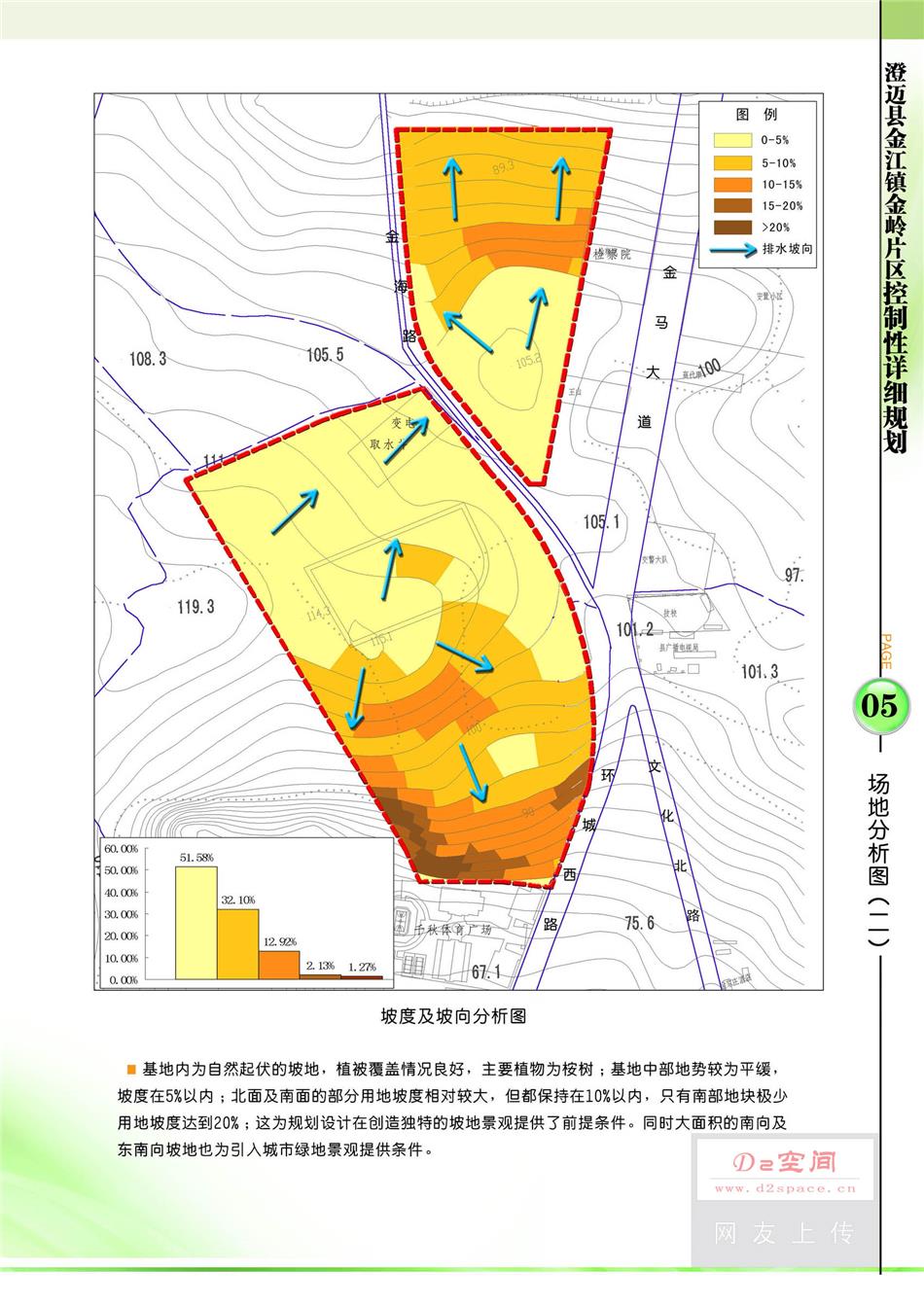 88[雅克]澄迈县金江镇金岭片区控制性详细规划pdf文本