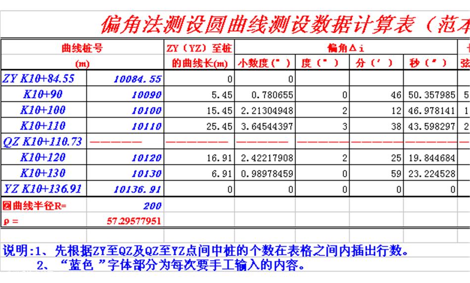偏角法测设圆曲线测设数据计算