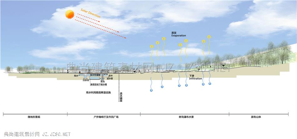 海绵城市公园-剖面图 